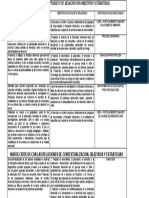 Nudos Críticos Conceptuales y Su Relacion Con Objetivos y Estrategias Ajustado 2011