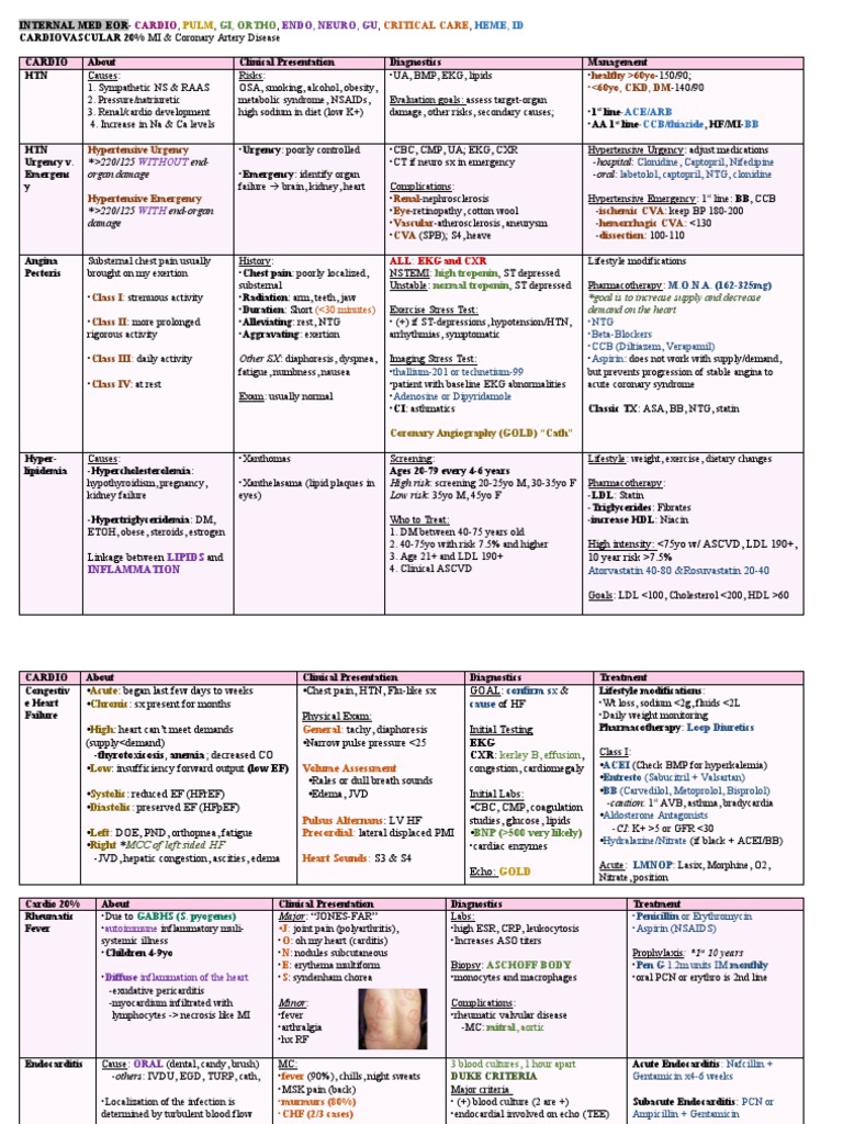 Internal Med EOR PDF Internal Medicine Physiology