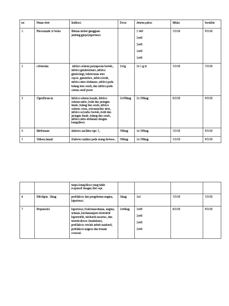 past-medication-history-pdf