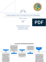 Tarea Funciones Del Estado Ecuatoriano