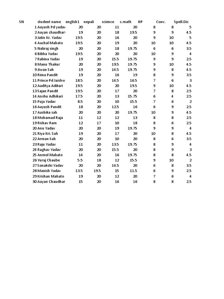 Student Grades and Performance Report | PDF