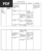 Nursing Care Plan: Acute Pain Related To Inflammatory Response Secondary To Infection