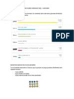 ANALISI ELECCIONES GENERALES 2021 SAN ISIDRO