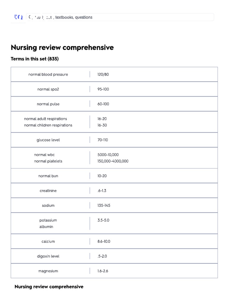 QUIZLET Nursing Review Comprehensive PDF