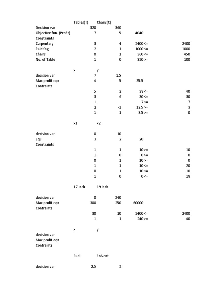 Profit Optimization with Constraints Analysis | PDF