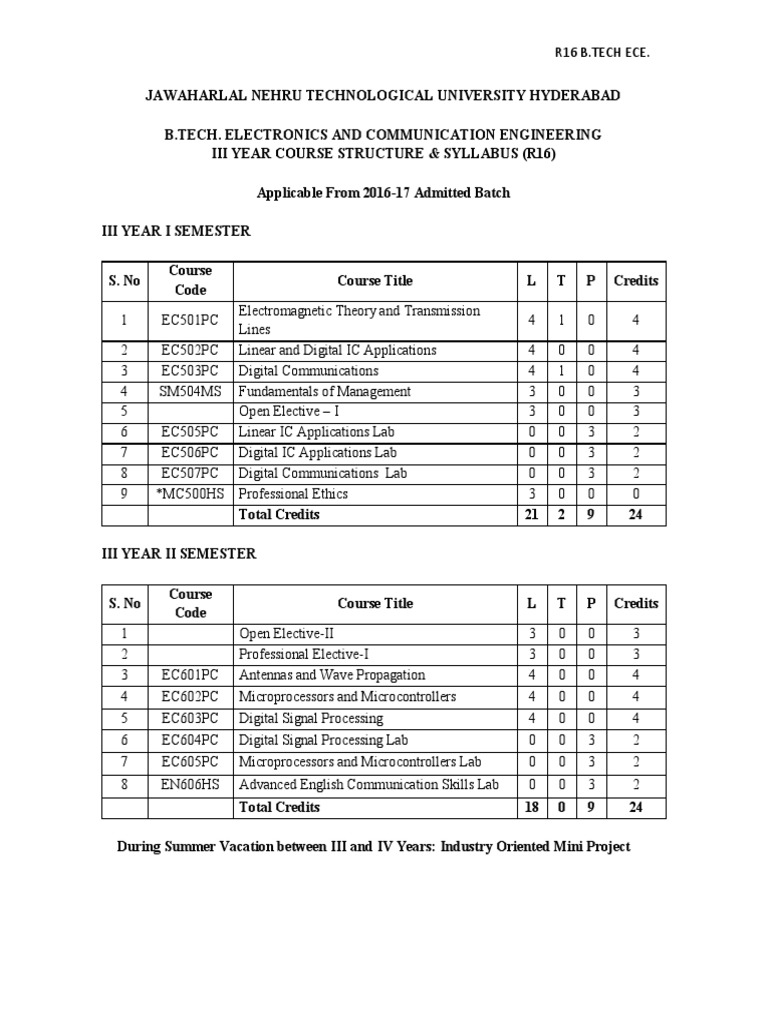 Digital Signal Processing Course Structure and Syllabus for R16 ECE
