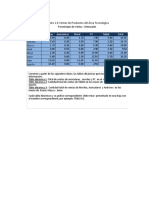 Ejercicio Propuesto Clase Modelo f01