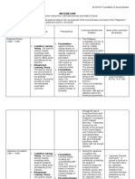 Theoretical and Philosophical Bases in The Development of The Social Studies Curriculum in The Philippines