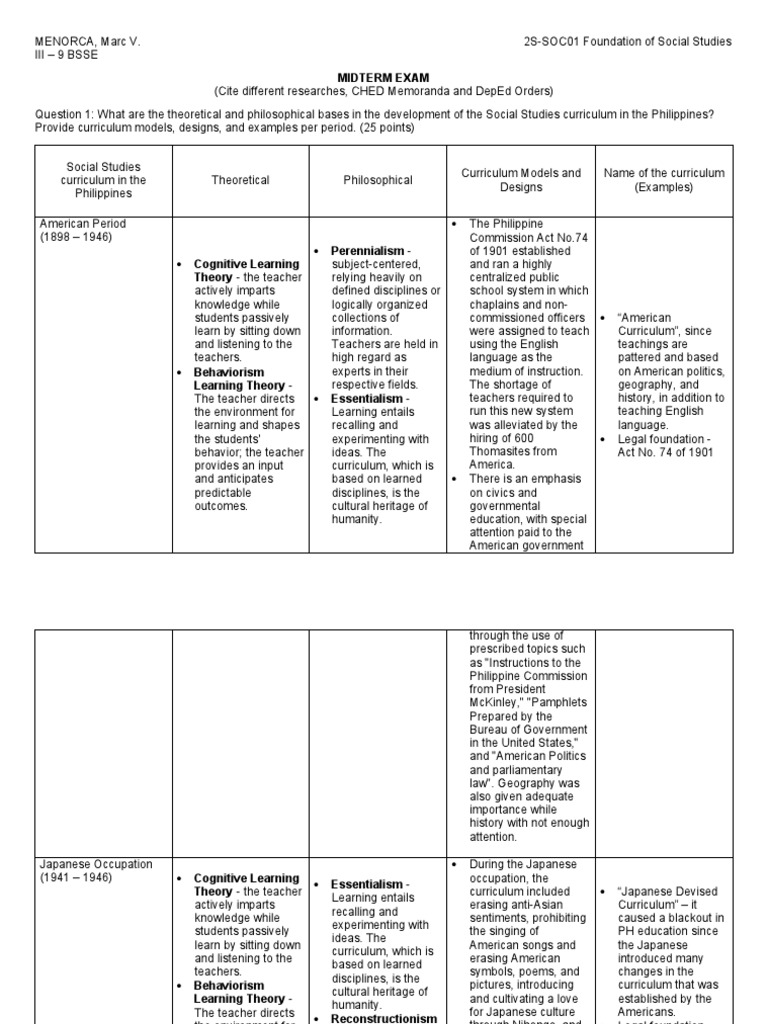 Theoretical and Philosophical Bases in The Development of The Social