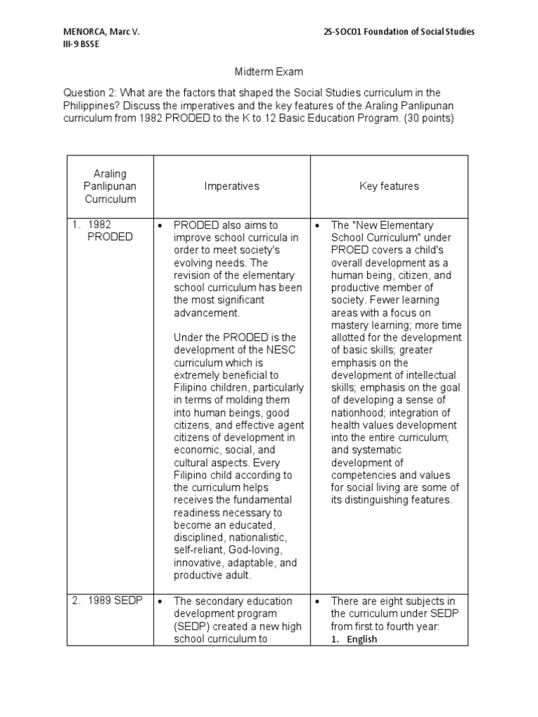 Evolution of Social Studies in the Philippines | PDF | Curriculum ...