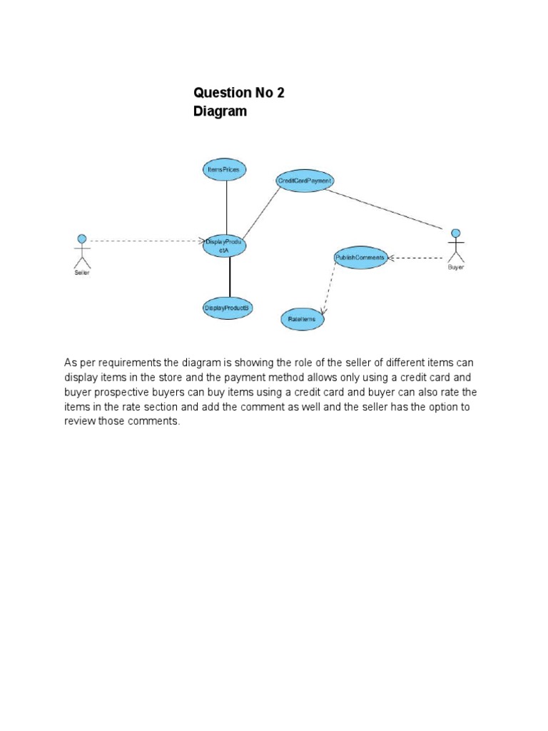 Question No 2 Diagram | PDF