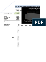 Price/Quantity Sensitivity: Revenue 1,500,000 Gross Profit 1,000,000 Operating Income 500,000