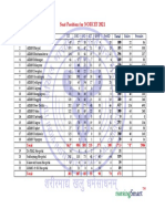 AIIMS Seat Positions for NORCET 2021 Exam