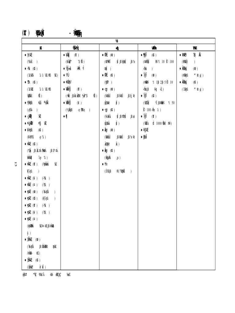Chapter 4 - 3 | PDF