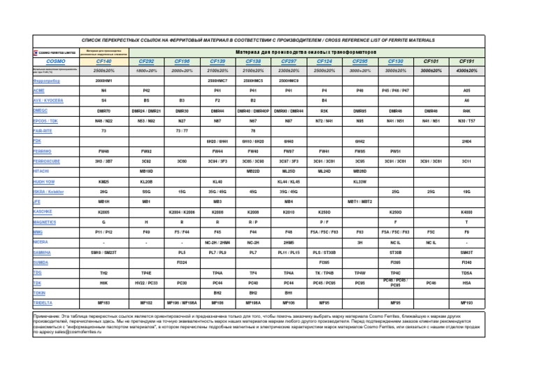 Cross Reference List of Ferrite Materials PM | PDF