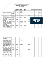 Analysis of Reading Text: Guitar or Ballet Name: Alifia Ahwal Zakiyyah NIM: 202134020