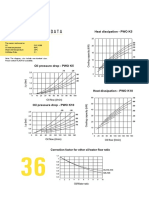 Technical Data: Heat Dissipation - PWO K5