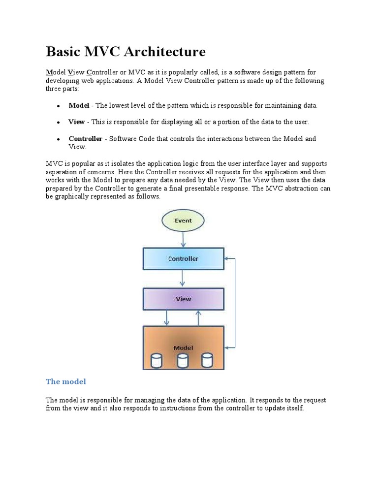 Basic MVC Architecture | PDF | Ajax (Programming) | J Query