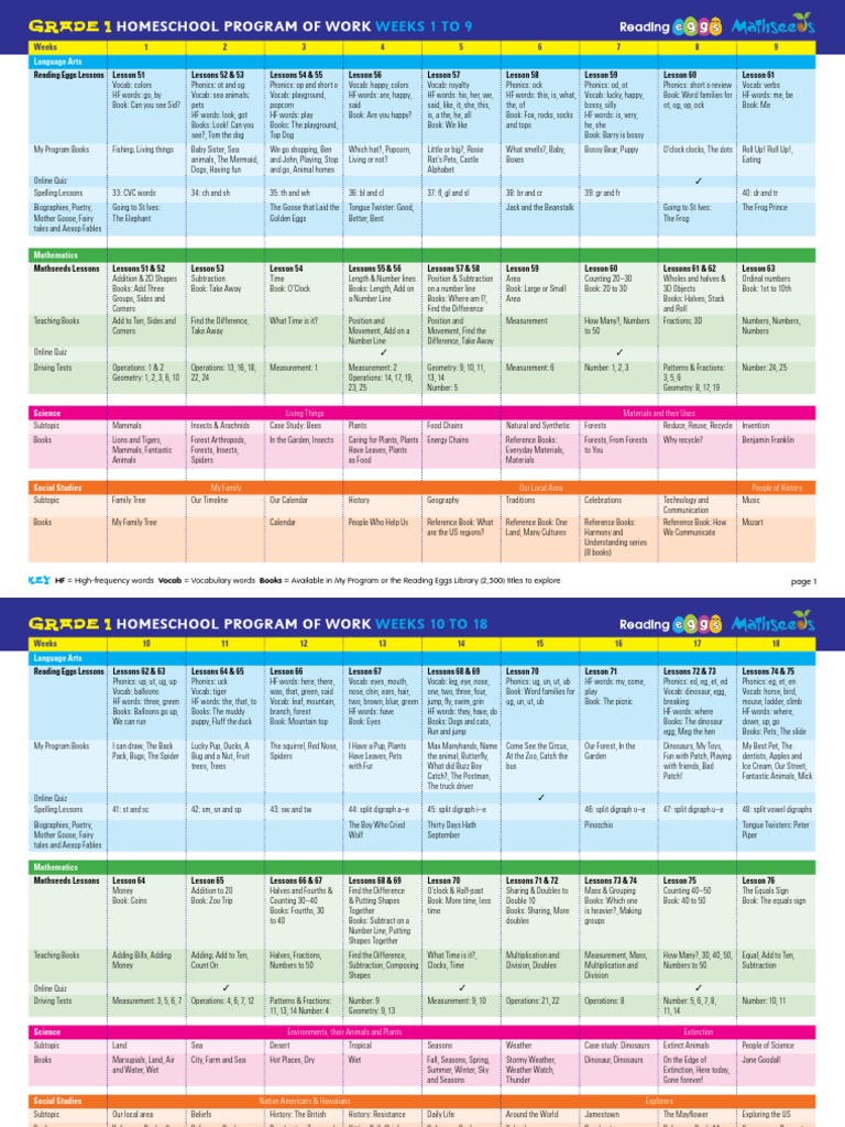 A well rounded grade 1 homeschool curriculum language arts