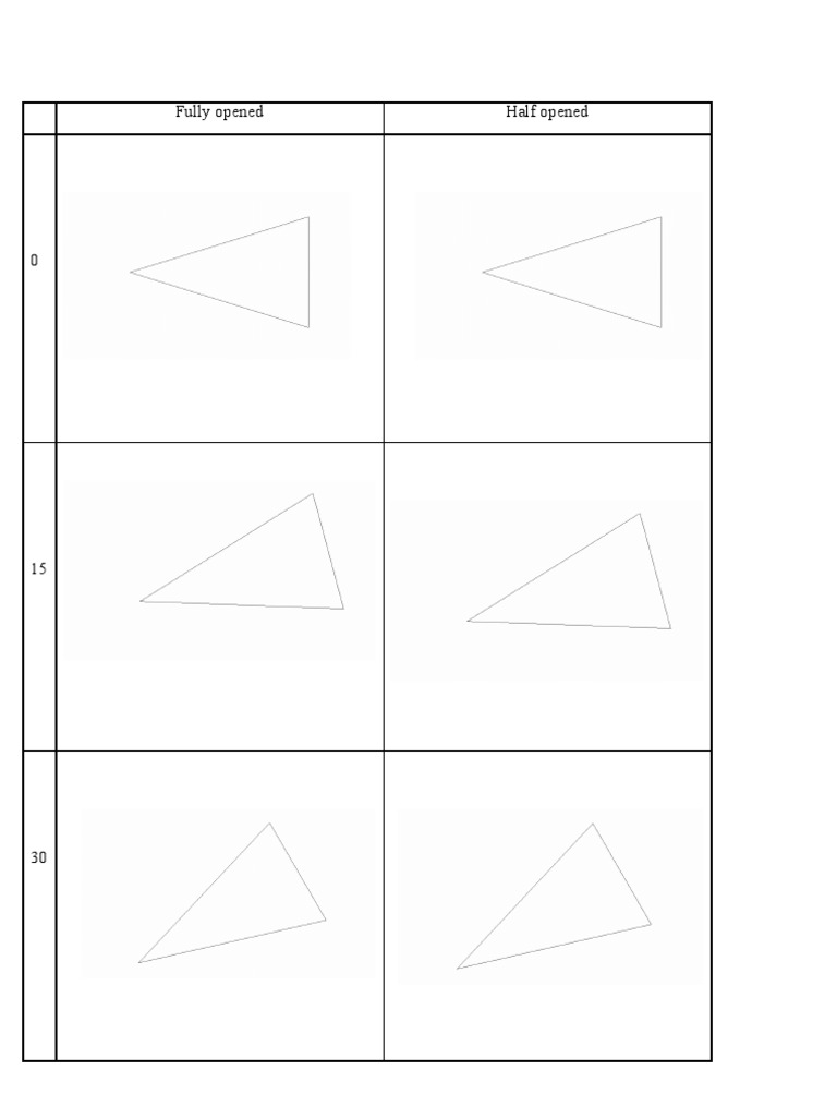 Opened vs. Half Opened Measurements | PDF