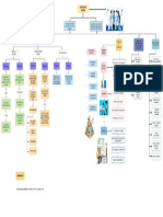 Mapa Motivación Laboral