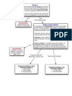 Evidence Flow Chart 2008-09