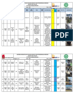 Laporan Nearmiss PT - Pim 22052020