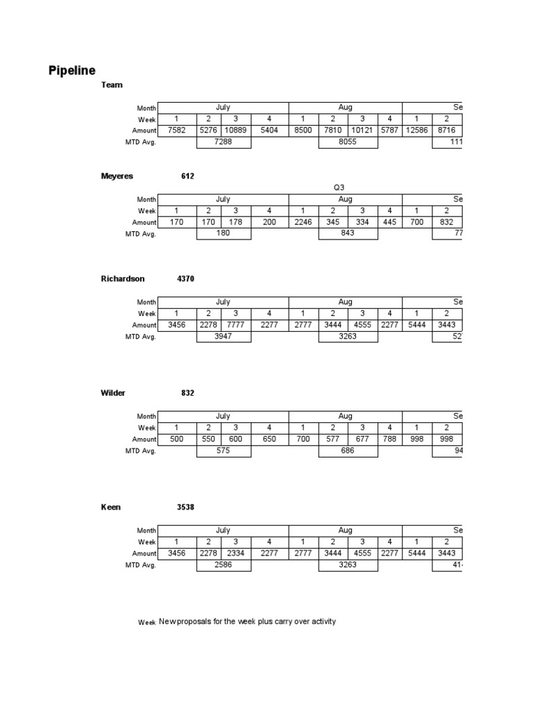 Pipeline Tracking Overview | PDF