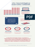 El Impacto Tecnológico en El Desarrollo Infantil