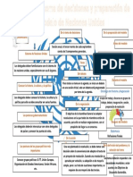 Mapa Conceptual