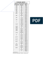 Standard / Metric Wrench Conversion Chart