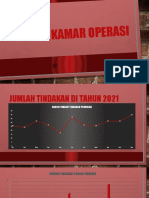 Kamar Operasi