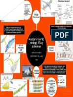 Mantenimiento, Código ATA y Sistemas