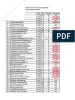 Hasil PAT Geografi Kelas XI