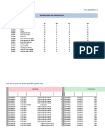 Inventario Control de Stock