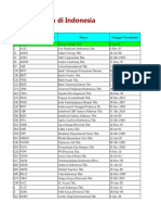 Tabel CSR GRI STANDAR 2021 | PDF | Indonesia