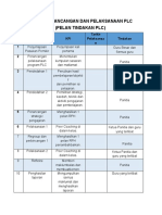 Jadual Perancangan Dan Pelaksanaan Plcdocx PDF Free