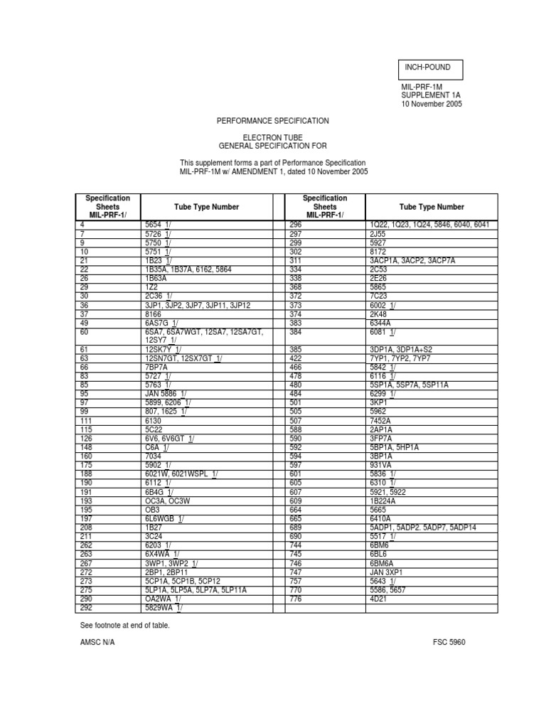Specification Sheets MILPRF1/ Tube Type Number Specification Sheets