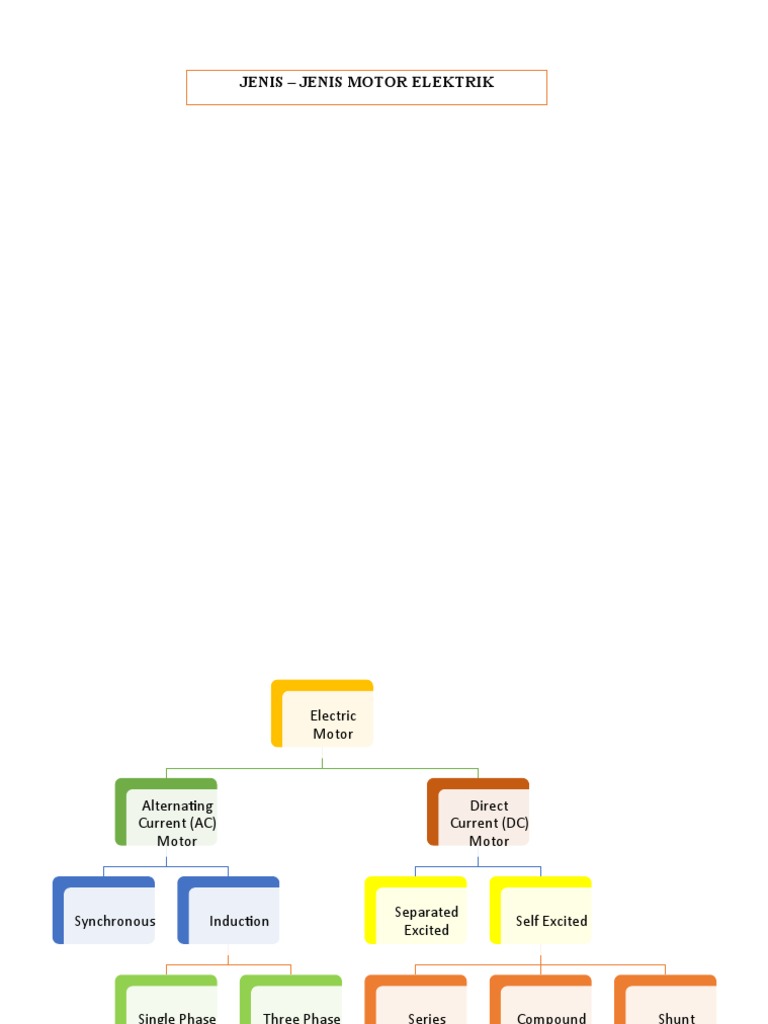 Classification of Electric Motor | PDF