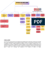 Mapa Conceptual Gestión de La Calidad: Norma ISO 9001-2008