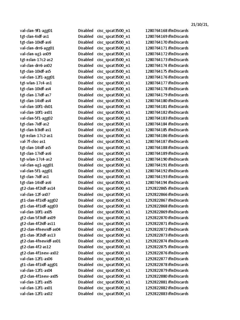 Cisco Catalyst 29xx Stack Discards | PDF | Computer Hardware | Network ...