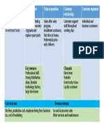 Business Model Canvas