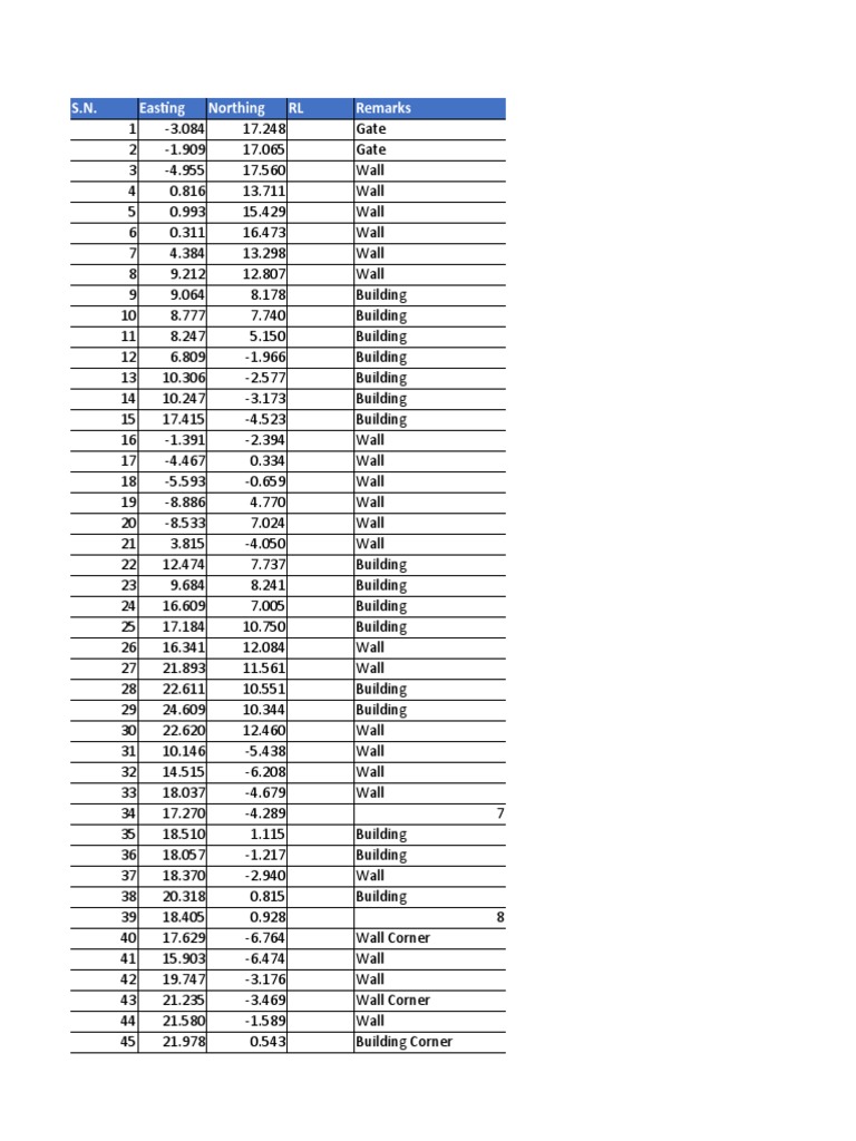 Coordinates and Structures List | PDF