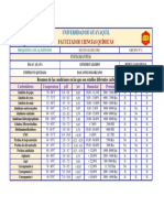 Tabla de Geles