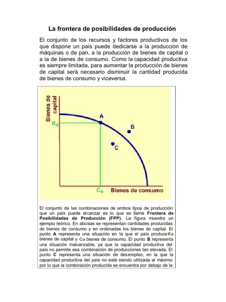 La frontera de posibilidades de producción Buena capital Bienes