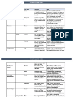 Crim Case Chart Copeland