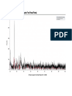 Commander Sample Id (Coupled Twotheta/Theta)