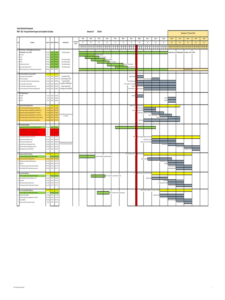 3 Proposed Work Programe and Completion Schedule - Report As Per 05 05 ...