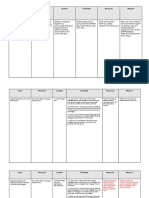 Focus Personnel Location Time/Date Resources Measure