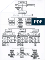 PPA Organizational Chart